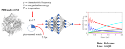 Predicting the future of excitation energy transfer in light-harvesting complex with artificial intelligence-based quantum dynamics