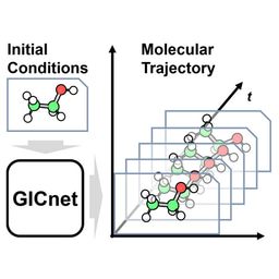 Beyond 3D-Machine Learning Interatomic Potentials: Meet 4D-Spacetime Atomistic Artificial Intelligence Models