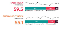 AVIXA's March AV Index