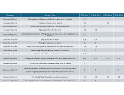 Certification Renewal Units at ISE 2026 