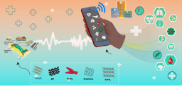 Wearable Sensors for Telehealth based on Emerging Materials and Nanoarchitectonics