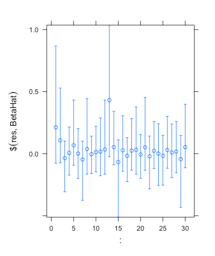 Model Selection and Prior Assignment