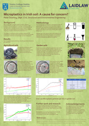 Summer Research Poster: Microplastics in Irish Soil