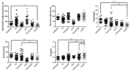 Blog 02: Mens Sana in Corpore Sano