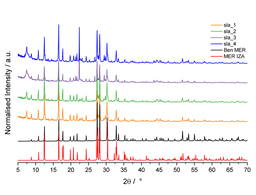 The Hunt for An Impurity at 7.53°