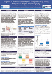 Research Poster - Diagnosis of OSA 