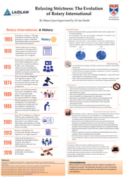 Research Poster - Relaxing Strictness: The Evolution of Rotary International