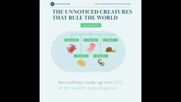 The unnoticed creatures that rule the world.