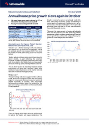 Annual house price growth slows again in October