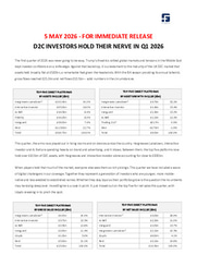 D2C investors hold their nerve in Q1 2026
