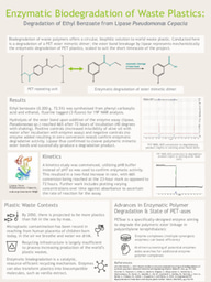Enzyme Bioegradation of Waste Plastics
