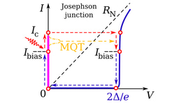Towards a microwave single-photon counter for searching axions