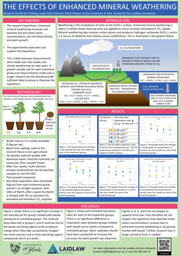 Ellesha Fielding's Laidlaw Research Poster