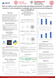 Poster - How do online social networks help spreading sentiments?