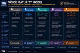 Voice -- the new modality for Self-Service - How Popular?