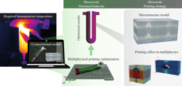 An In-Silico Platform for the Multifunctional Design of 3D-Printed Conductive Components