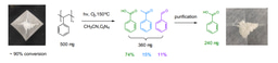 Catalytic oxidation of polystyrene to aromatic oxygenates over a graphitic carbon nitride catalyst