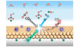 Industrial-scale gas-exsolution electrolyzer for a breakthrough of upgrading CO2 toward valuable CO products and beyond 