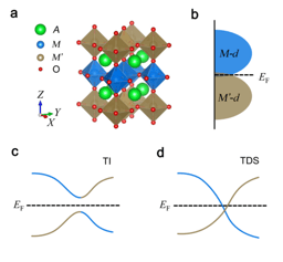 Emergent topological states via digital (001) oxide superlattices