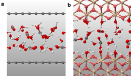 Carbon dioxide in supercritical water is more reactive in nanoconfinement than in the bulk