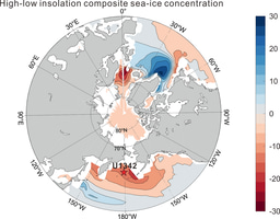 Precession-driven low-latitude moisture cycle on Arctic Ocean climate