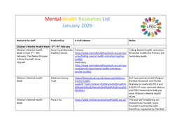 Mental Health Resources List January 2025