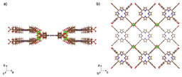 Using Genetic Algorithms to more Efficiently Optimize the Synthesis of Metal-Organic Frameworks