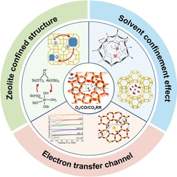 Metal‑in‑Zeolite Catalysts Poised to Power Clean‑Energy Breakthroughs