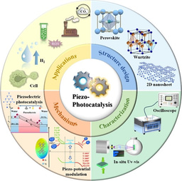 Piezoelectric–Photocatalytic Coupling as a Versatile Strategy for Enhanced Solar Energy Conversion