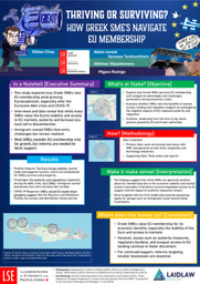 Perceptions of the European Union Among Greek SME Leadership