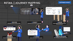 Signagelive and meldCX launch COATRO - insight driven digital signage