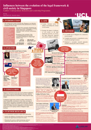 Poster: Influences between the Evolution of  Legal Framework and Civil Society in Singapore 