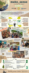LiA Make_Sense Mexico City 2024 Infographics