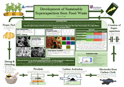 Research Poster - Development of Sustainable Supercapacitors from Food Waste