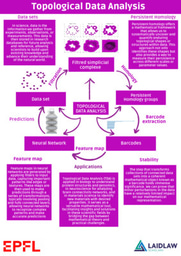 Introduction to Topological Data Analysis