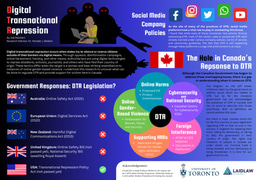 Research Poster: Digital Transnational Repression