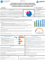 Research Poster: Overcoming the Dearth of Female Leaders from Ethnic Minority Groups in the C-Suite