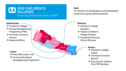 3MT Nepal with SOS Children's Villages