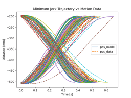 Week Five - Catastrophic failure...
