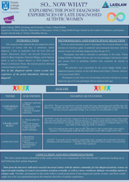 Summer 1 Research Poster: So... Now What? Exploring the Post-Diagnosis Experiences of Late Diagnosed Autistic Women