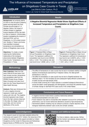 The Influence of Increased Temperature and Precipitation on Shigellosis Case Counts in Texas
