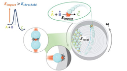 Boosting Mechanochemistry Reproducibility: A New Tool for Predicting Reaction Kinetics