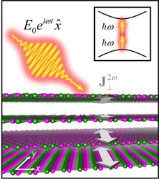 Unconventional Nonlinear Hall Effects in Twisted Multilayer 2D Materials