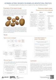 My Research poster - Affirming Actions : Research on Women-Led Architectural Practices