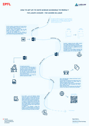 Research Poster : How to get up-to-date science accessible to people ?