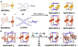 Pillararene incorporated metal−organic frameworks for supramolecular recognition and selective separation