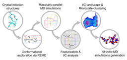 AIMD-Chig: Exploring the conformational space of proteins at DFT level