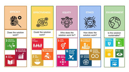 The 5Es of Evidence and SDGs