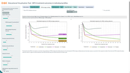 Modeling study of the effect of placebo and medical therapy on storage and voiding symptoms, nocturia, and quality of life in men with prostate enlargement at risk for progression