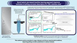 Strong as steel, agile as athletes: data-driven modelling of unpredictable failures 